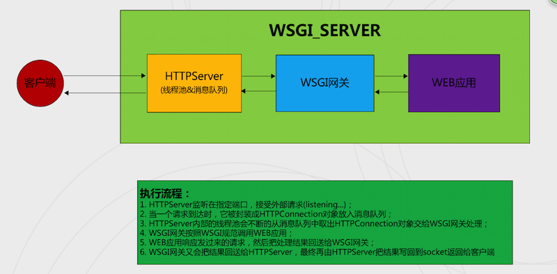 wsgi-server
